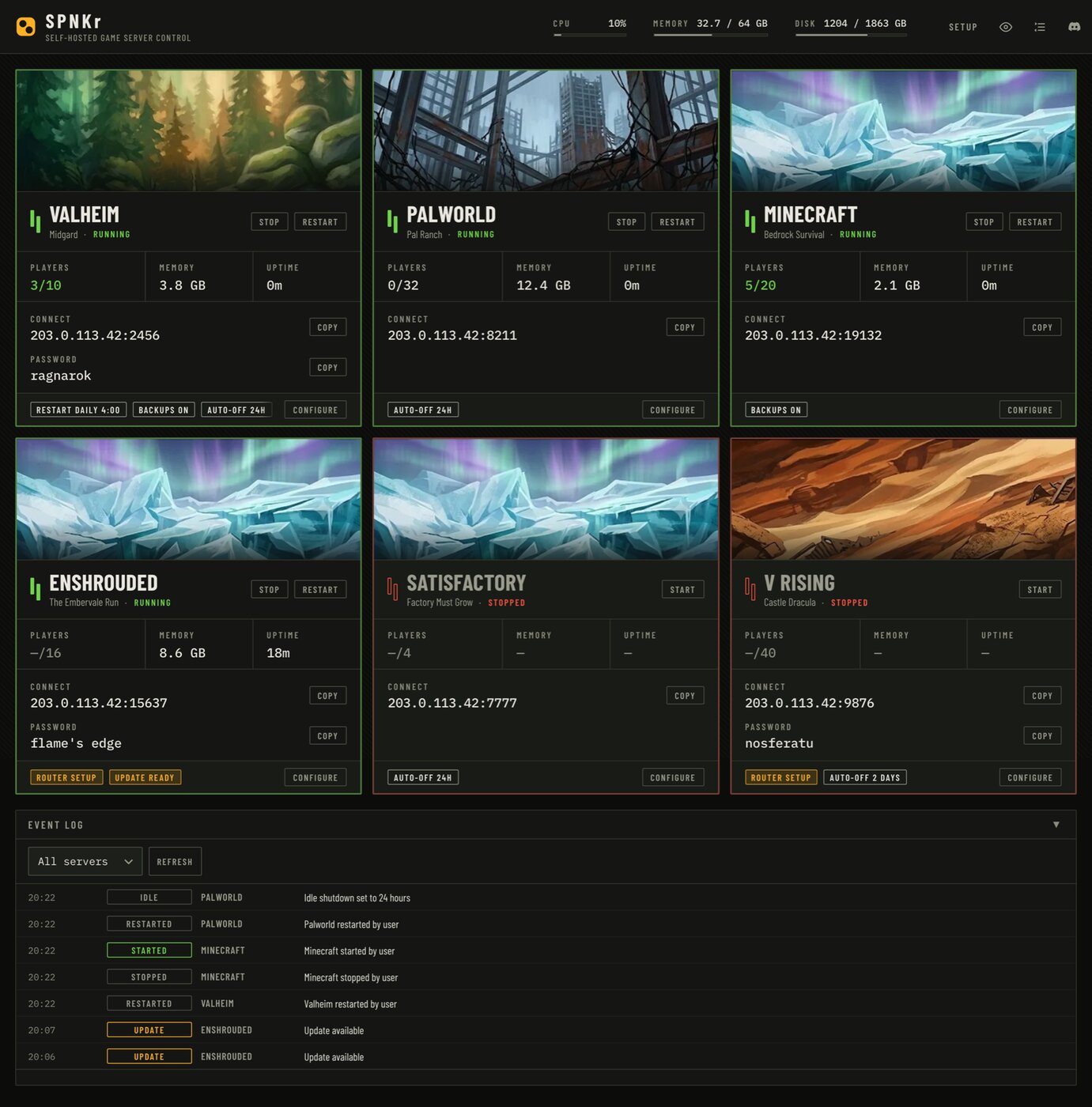 SPNKr, dashboard