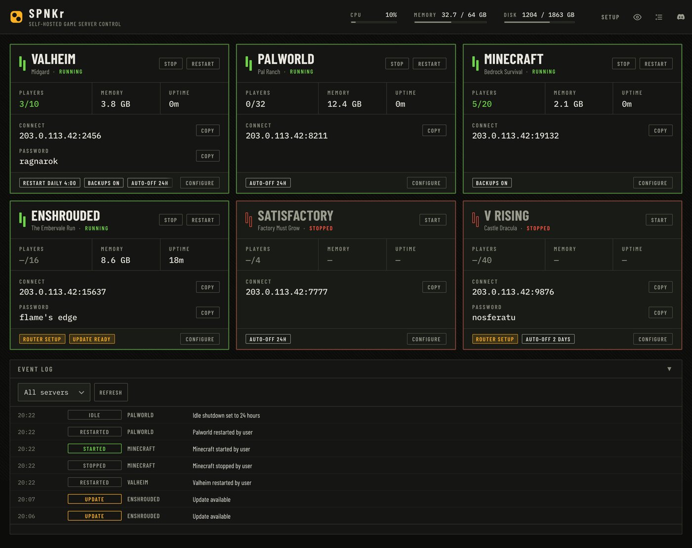 SPNKr, dashboard compact